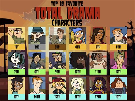total drama season 2 characters|Updated character tierlist for season 2 since it's finished.